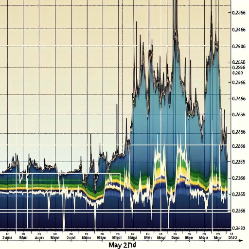  Critical Surge in BRL Exchange Rate Evident in May 2024 