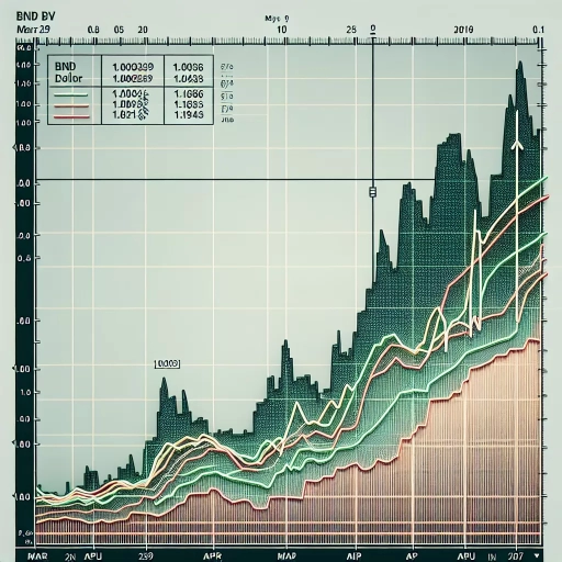 BND Exchange Rates Experience Fluctuations with Significant Rise in Early April