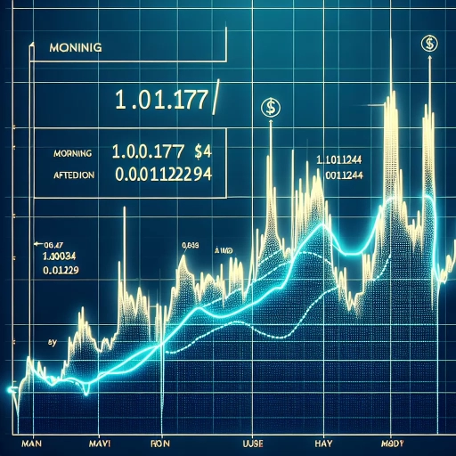 Sharp Surge in BND Exchange Rate Highlights Market Optimism