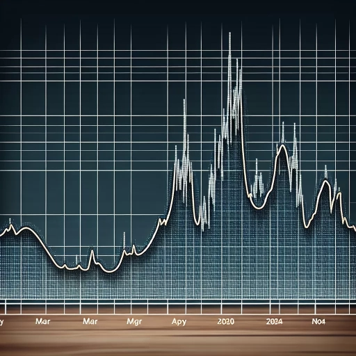 Unpredictable Volatility Observed in BGN Exchange Rates in March-April 2024