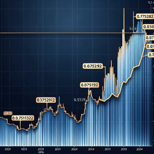 Unanticipated Surge in BGN Exchange Rates for Q2 2024