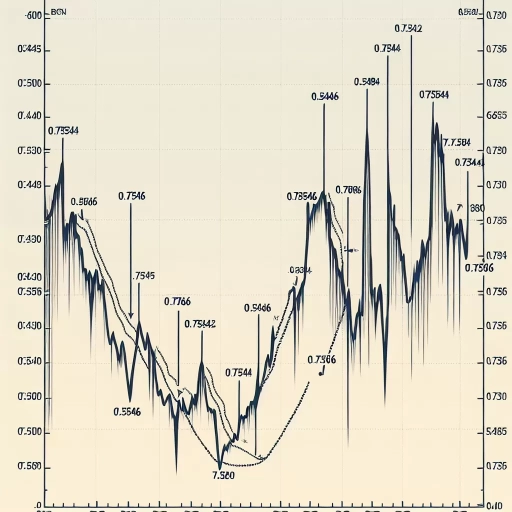 BGN Exchange Rate Witnesses Moderate Fluctuations in Latest Data Release