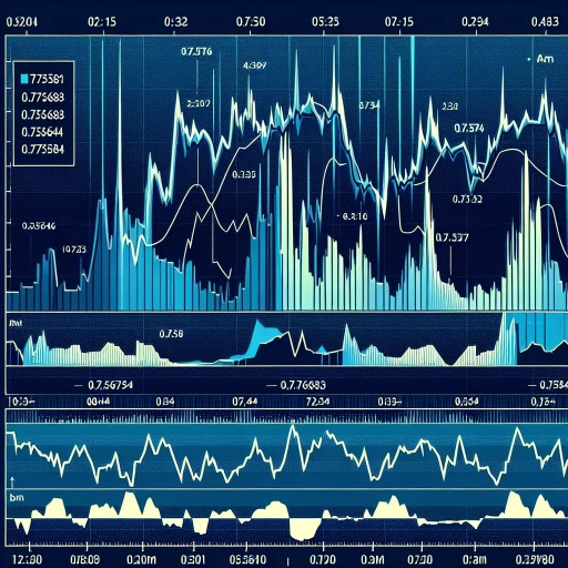 Exchange Rate Fluctuations Mark Noteworthy Patterns in BGN Rates