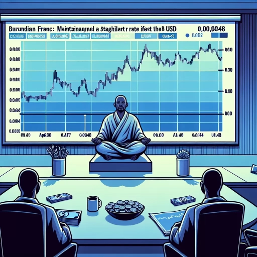 Stability Emerges as BIF Exchange Rate Shows Zero Fluctuation