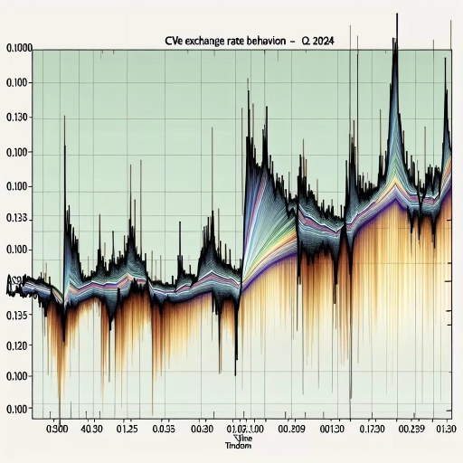 Unprecedented Stability in CVE Exchange Rates Eclipsed by Sudden Spike