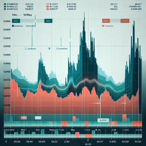 Noteworthy Stability in CVE Exchange Rates Witnessed Over 24 Hours