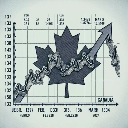 CAD Exchange Rate Witnesses Significant Fluctuations From Mid-February to Mid-March 2024