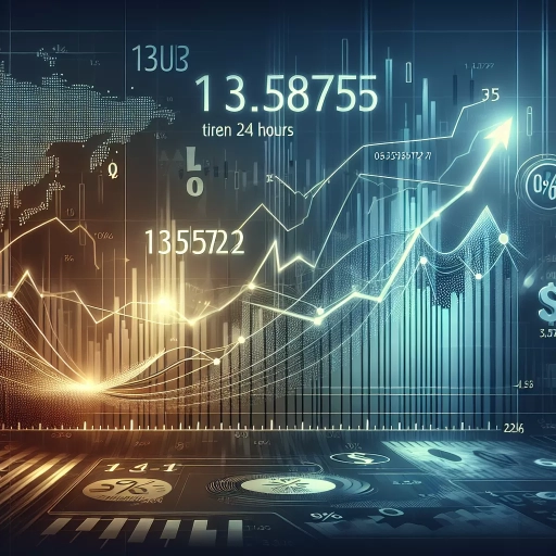 Significant Surge in CAD Exchange Rates Over 24 Hours