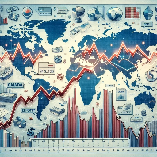 Persistent Fluctuations in CAD Exchange Rate Highlight May