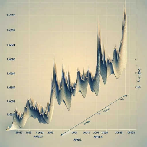 Notable Fluctuation in KYD Exchange Rates Invite Market Speculation