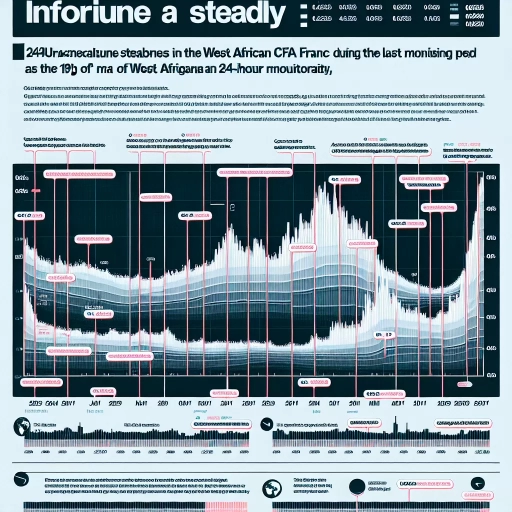 Persistent Stability Observed in XOF Exchange Rates Amid Economic Flux