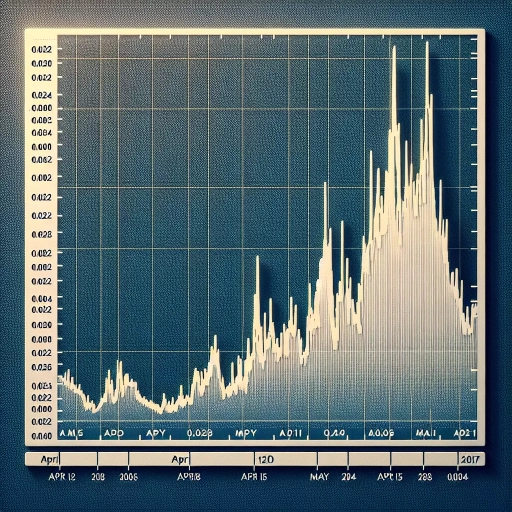 Minor Fluctuations Noted in XOF Exchange Over Two Weeks