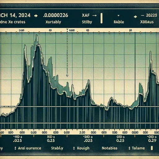 Unprecedented Stability Observed in XAF Exchange Rates