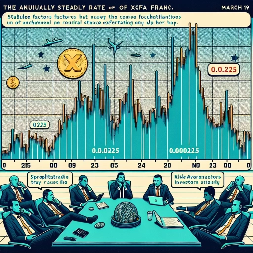  Remarkable Stability in XAF Exchange Rates Drops Intrigue