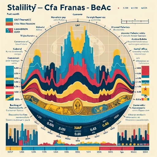 XAF Exchange Rate Remains Reliable Amid Economic Uncertainties