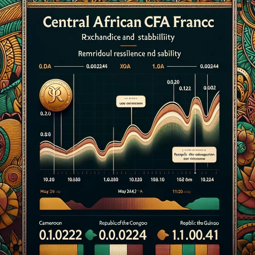 Steadfast XAF Exchange Rate Exhibits Remarkable Stability