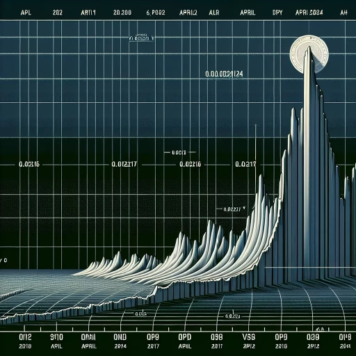 XPF Exchange Rate Takes a Slow and Steady Pace in April 2024