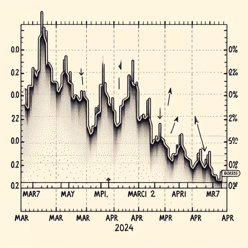 Significant Fluctuation in XPF Exchange Rate Observed in March-April 2024