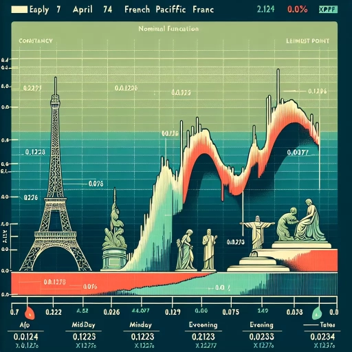 Minor Variations Observed in XPF Exchange Rates Over April 17, 2024