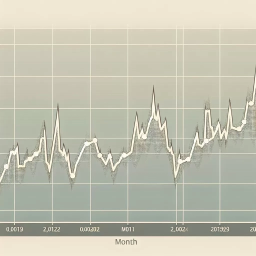 Steady Rise and Periodic Fluctuations Characterize XPF Exchange Rate