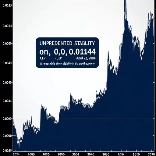 Unprecedented Stability in the Chilean Peso Throughout the Day