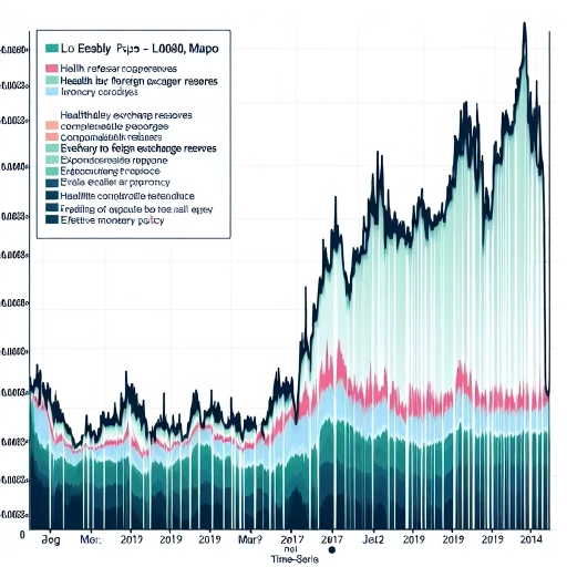  Stability Reigns: COP Exchange Rate Holds Steady Despite High Market Volatility 