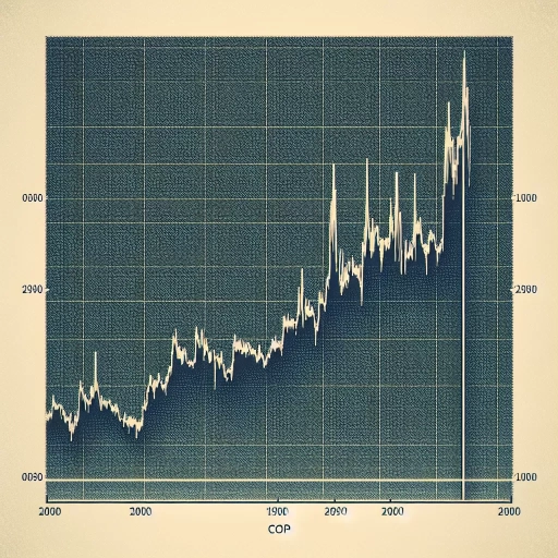 Unwavering Stability: COP Exchange Rate Maintains Consistency