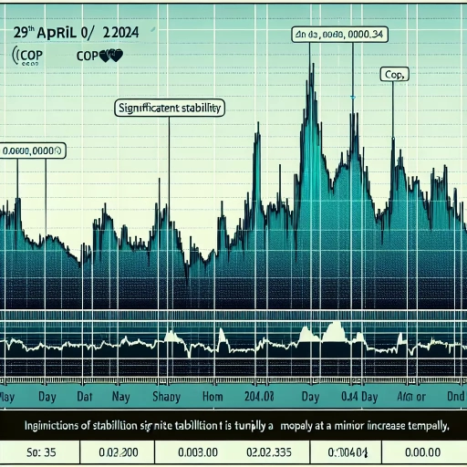 Notable Stability in COP Exchange Rate Witnessed Throughout the Day