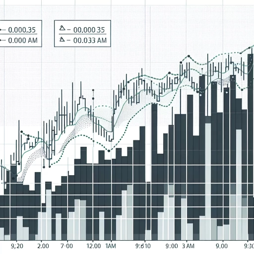 Steady COP Exchange Rates Witnessed a Slight Upturn