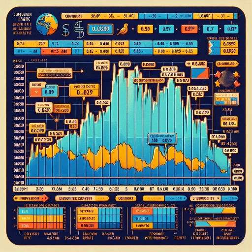  Unprecedented Stability Witnessed in KMF Exchange Rates 