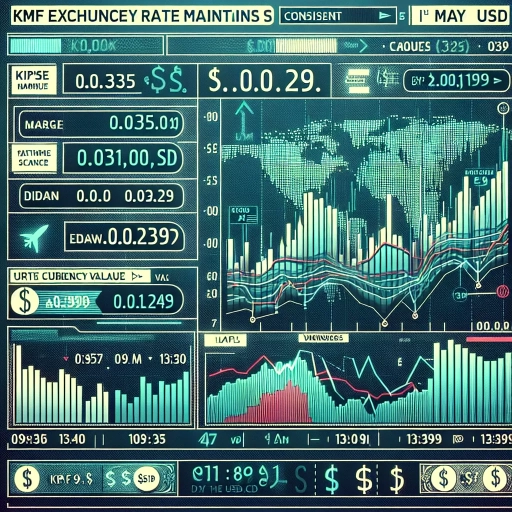 Unwavering Steadiness: KMF Exchange Rate Maintains Consistent Value