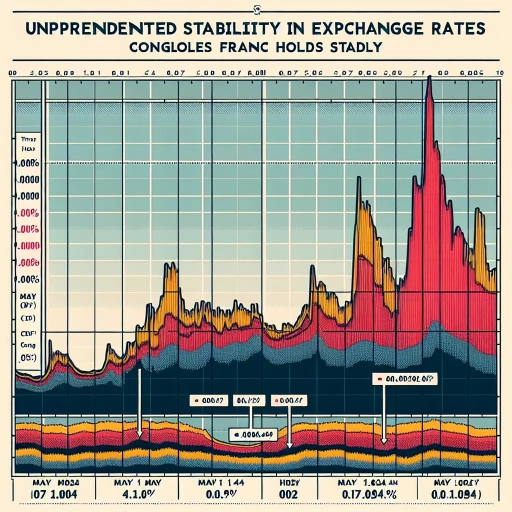 Unprecedented Stability in Exchange Rates as CDF Holds Steady