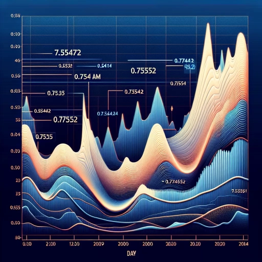 Unpredictable Exchange Rate Swing Noticed in BAM