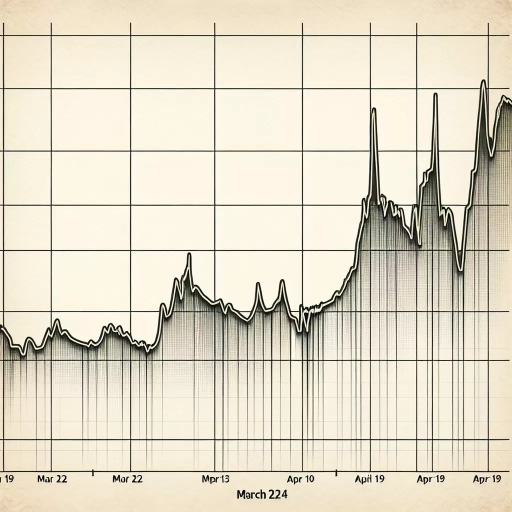 BAM Exchange Rate Shows Volatility Over A Two-Week Period in 2024