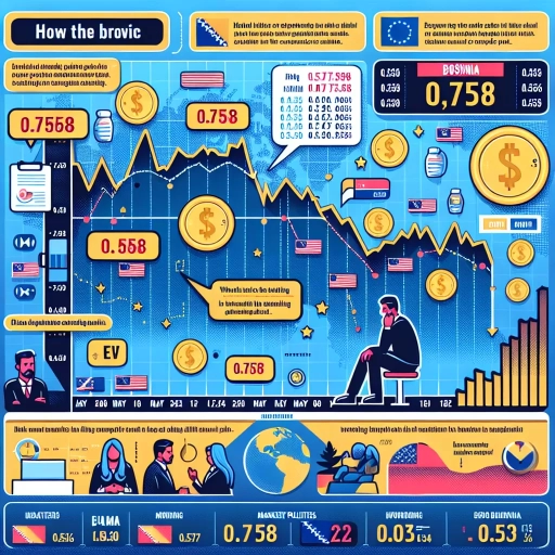  "BAM Exchange Rate Experiences A Gradual Downward Trend"