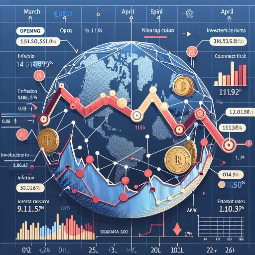 Notable Fluctuations Mark NIO Exchange Rates - A Detailed Overview