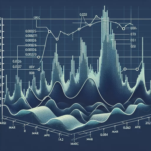 Analyzing CRC Exchange Variability Highlights Potential Market Shifts