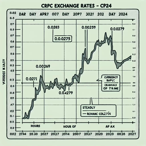 Steady CRC Exchange Rate Endures - Minor Fluctuations Fail to Impact Market

Analyzing the most recent comprehensive dataset, it