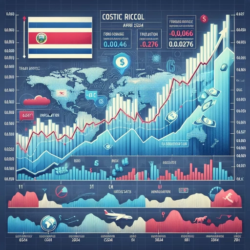 Steady Ascent of CRC Currency in April Prompts Market Attention