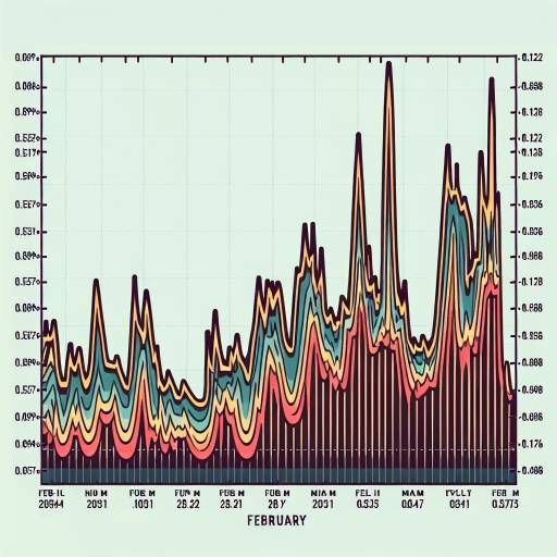 February-March 2024 Exchange Rate Analysis: CUP Experiences Slight Volatility