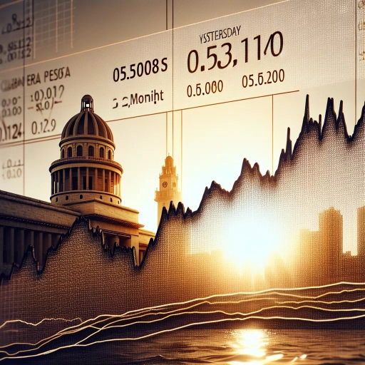 Steady Rise in CUP Exchange Rates Peaks at Midnight