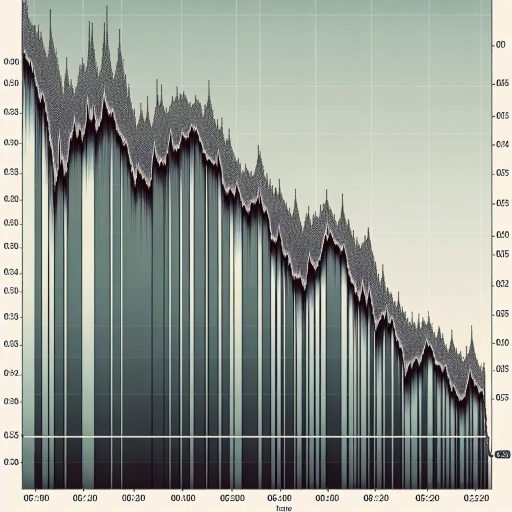 Slowly Sinking CZK: The Tale of Repetitive Decline