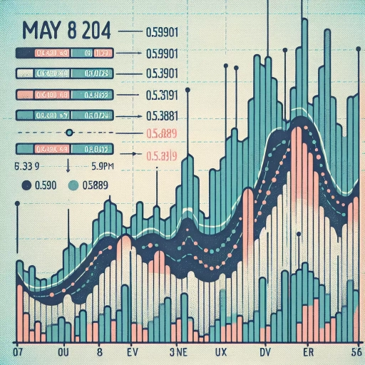  Noteworthy Stability in CZK Exchange Rates Maintains throughout the Day 