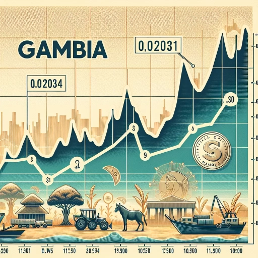 GMD Exchange Rate Demonstrates Steady Trend With Slight Increase