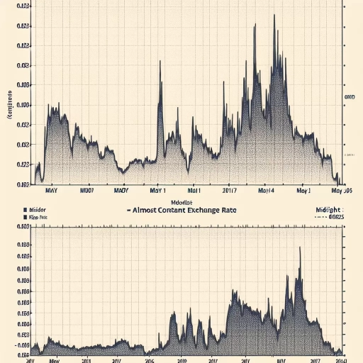 Stability Reigns Supreme: GMD Exchange Rate exhibits remarkable consistency 