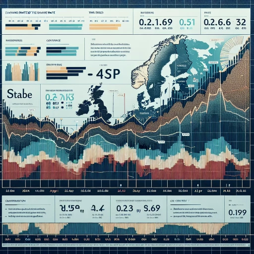 DKK Exchange Rate Sees Record Levels of Stability Over the Day