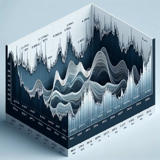 Subtle Fluctuations in DKK Exchange Rate Spark Market Speculation