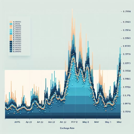 DKK Exchange Rate Volatility Raises Economic Questions Over Three-Week Period