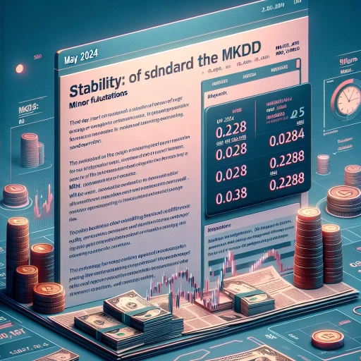 MKD exchange rate remains stable with minor fluctuations in 2024