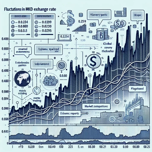 Subtle Yet Consistent Fluctuations in MKD Exchange Rate Observed